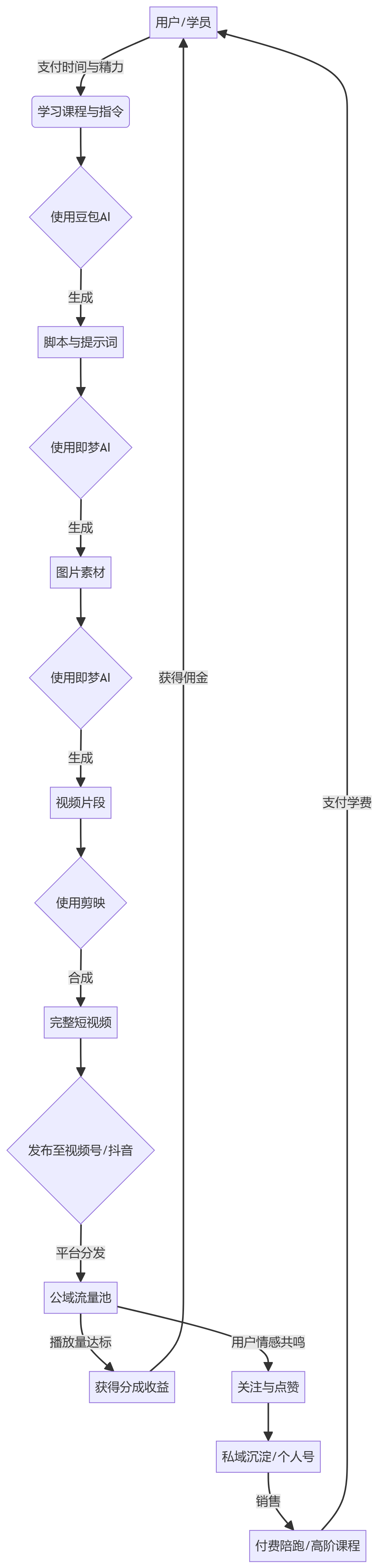 核心商业逻辑拆解